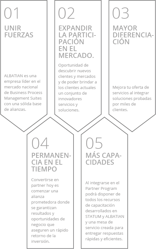 Albatian Programa de Partners