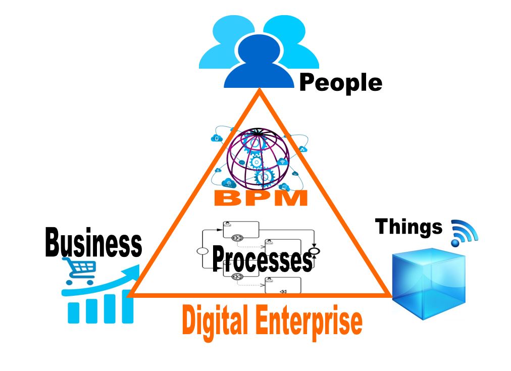 Digital enterprise