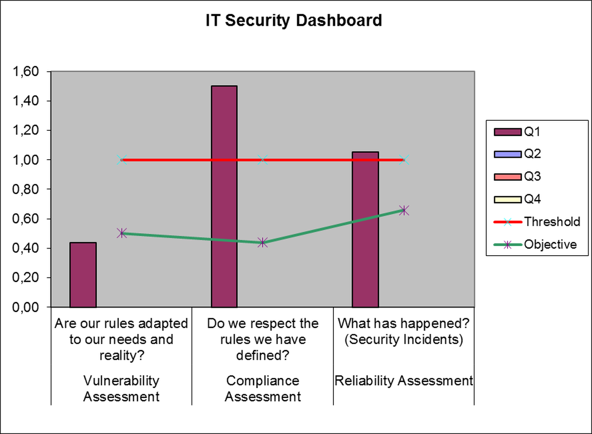 It Security Dashboard