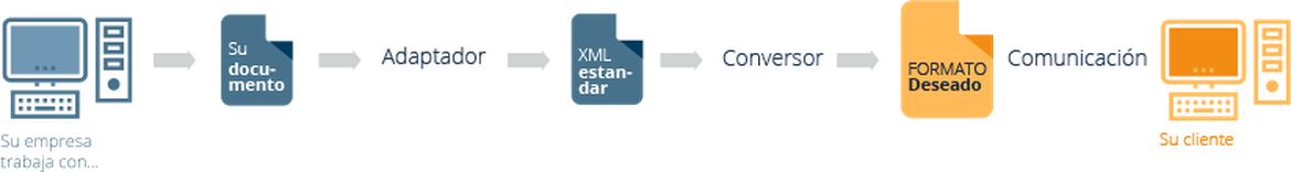 Transdatix modular software