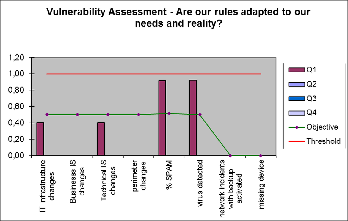 Vulnerability Analysis